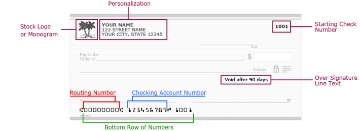 Check Personalization